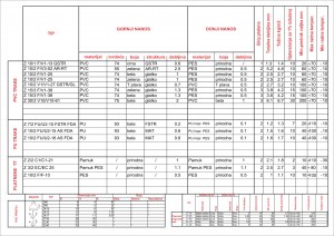 PVC tabela sa profilima